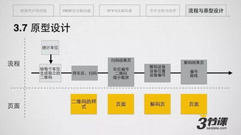 MSUP 從軟件研發(fā)到產(chǎn)品創(chuàng)新，一站式專業(yè)賦能平臺